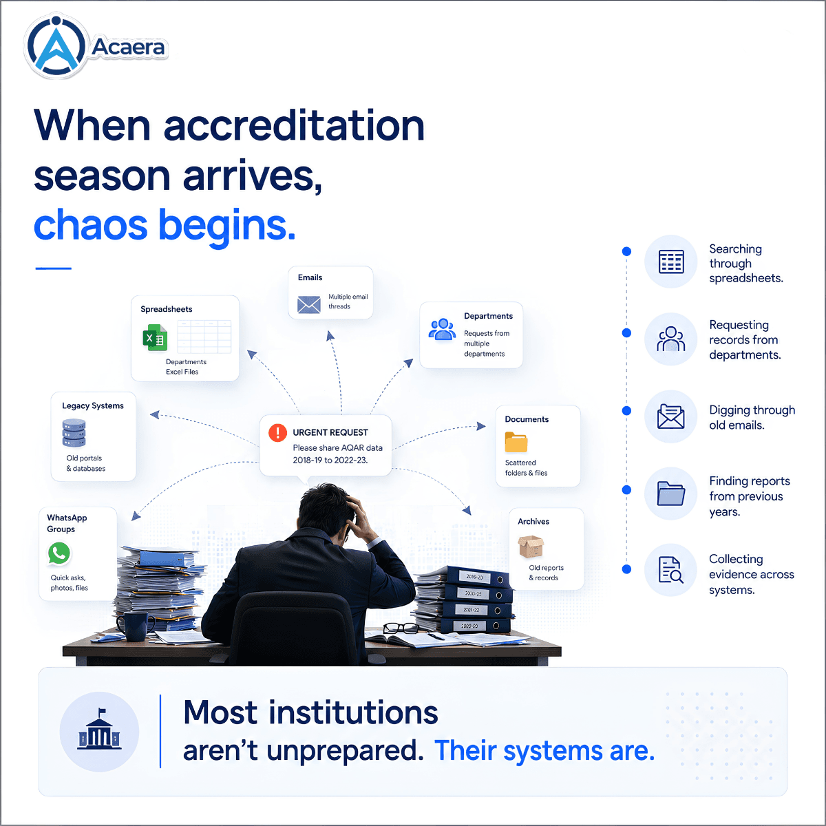 A Concept Note on Academic Operating Systems (AOS)